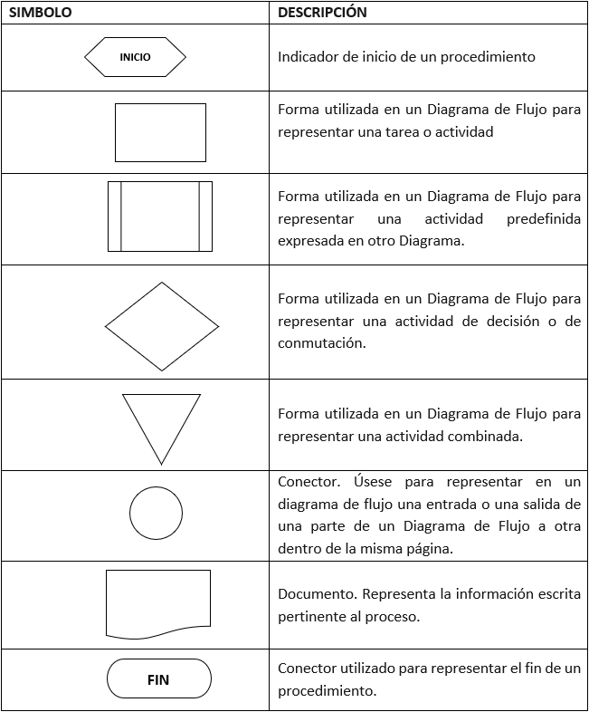 1.2.	SIMBOLOGIA UTILIZADA